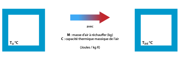 Illustration phase 1 décrite précédemment