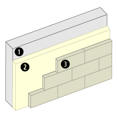 schéma d'illustration du mur de façade