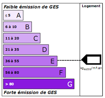 étiquette climat type