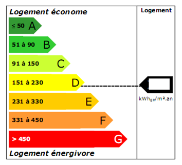 étiquette énergie type